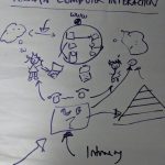 Codependency or Collaboration? Human-Computer Interaction: Dialogue, Conversation, Symbiosis (4)