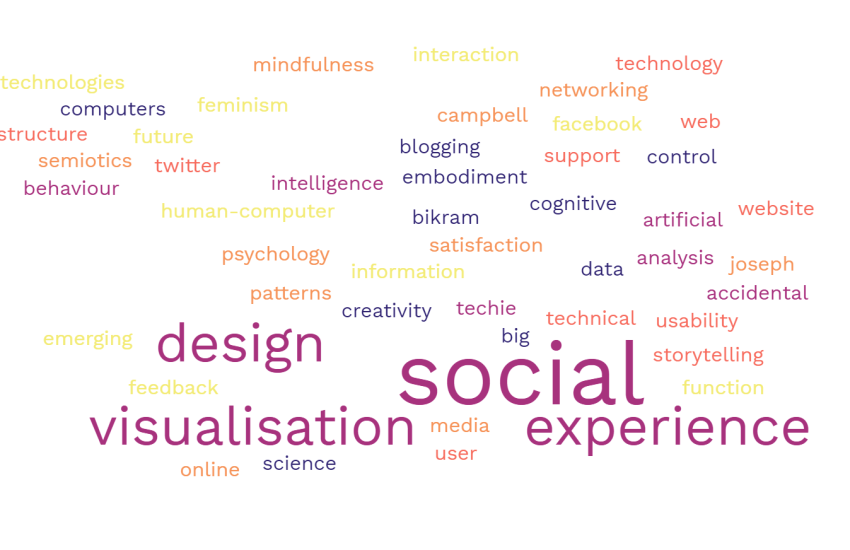 word cloud generated from website tags 2021